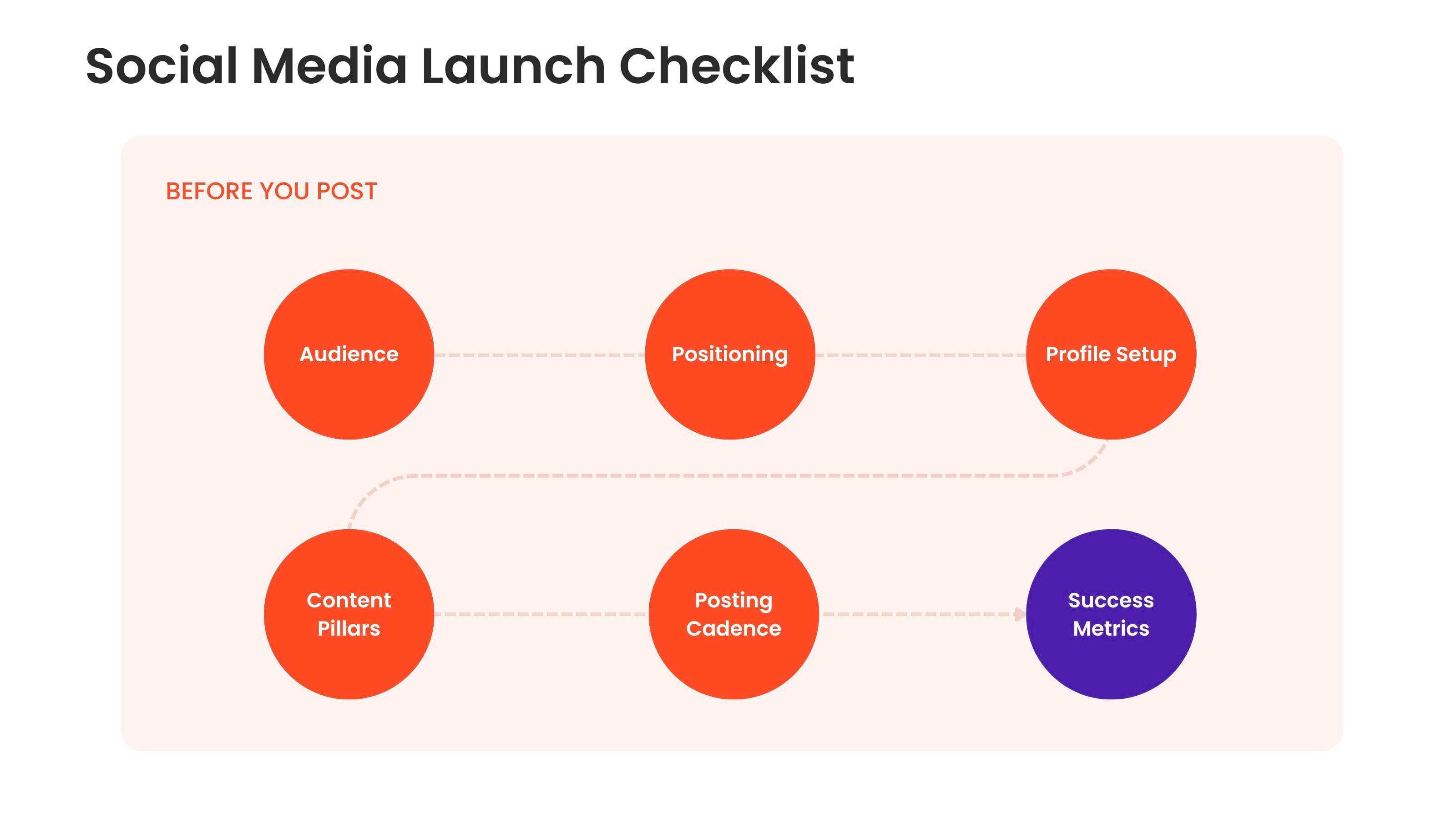 Social Media Launch Checklist