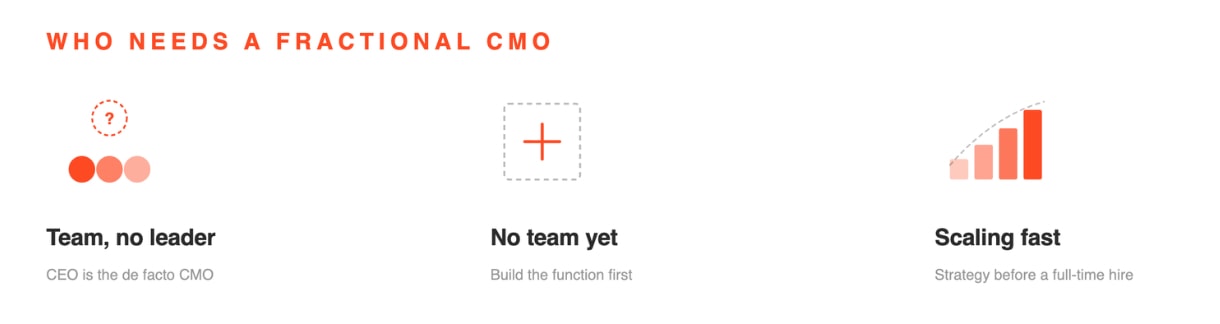 Who Needs a Fractional CMO